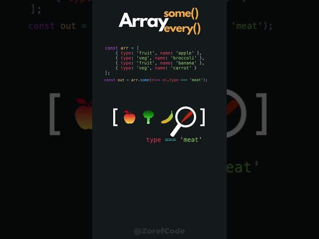 some() & every() in JavaScript