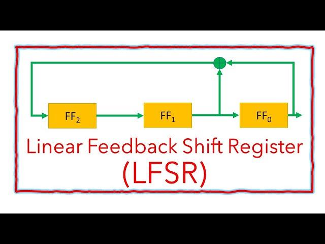 Find the period length, output cycle, and the output from a Linear Feedback Shift Register (LFSR).