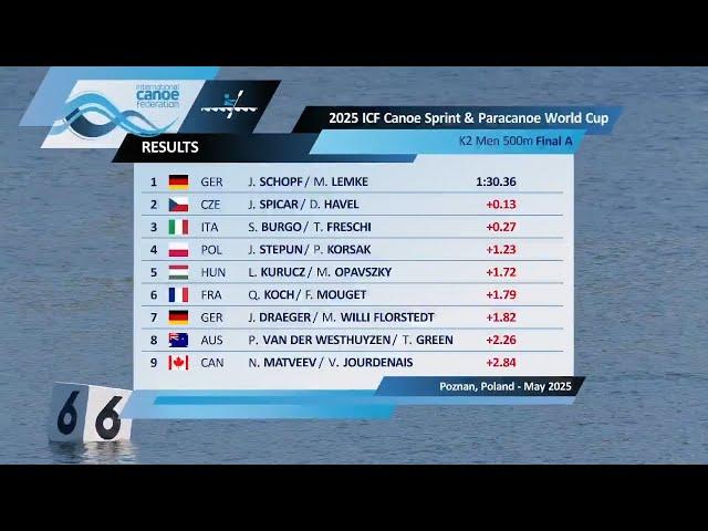 K2 Men 500m - Final A / 2025 ICF Canoe-Kayak Sprint World Cup Poznan