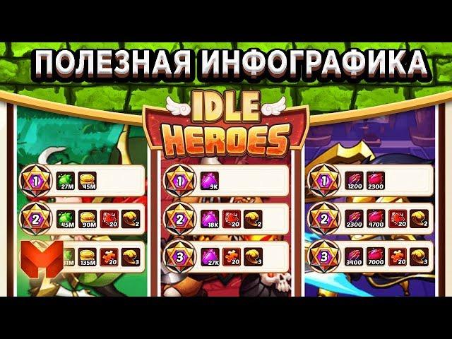 Idle HeroesСколько нужно героев на 13 звёзд? Количество ресурсов на Монстра, Гильдию и не только!