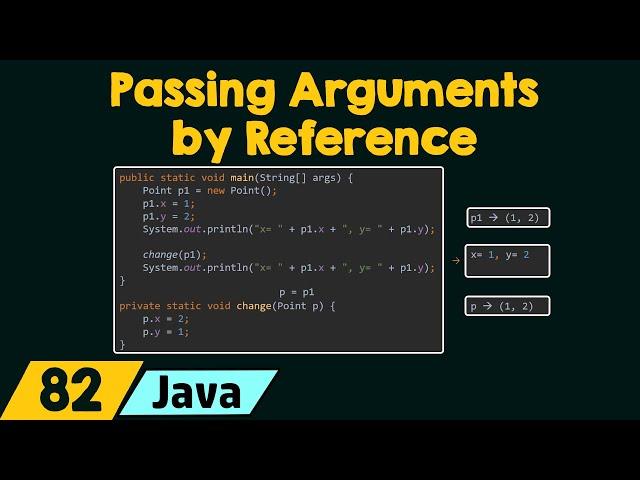 Passing Arguments by Reference in Java