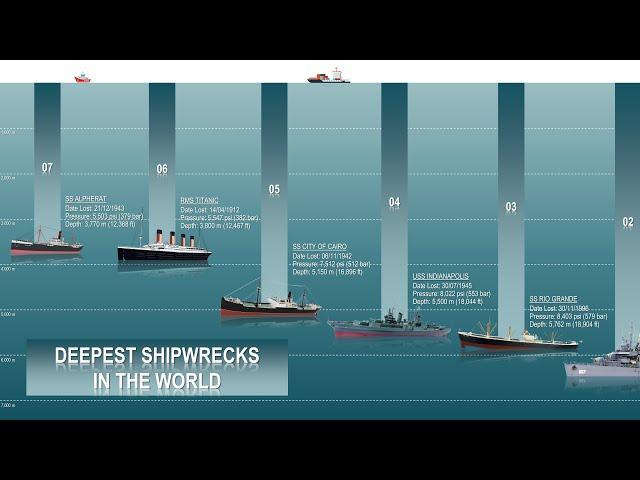 The 7 Deepest Shipwrecks Ever Found