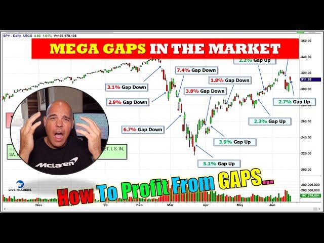 Trading Mega Gaps In The Stock Market