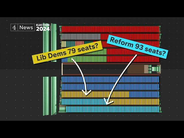 UK election result if we had proportional representation