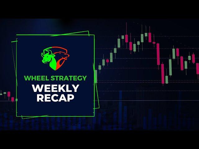 Journey To $100k | TGT Falls After Earnings, Treasury Auction Sparks Sell Off