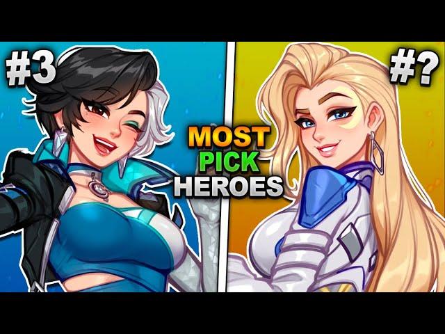 The MOST PLAYED HEROES In Marvel Rivals!