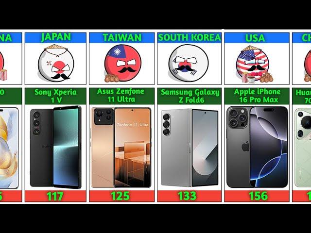 These Are the Best Smartphones of 2025 – Find Out the DXOMARK Leader!