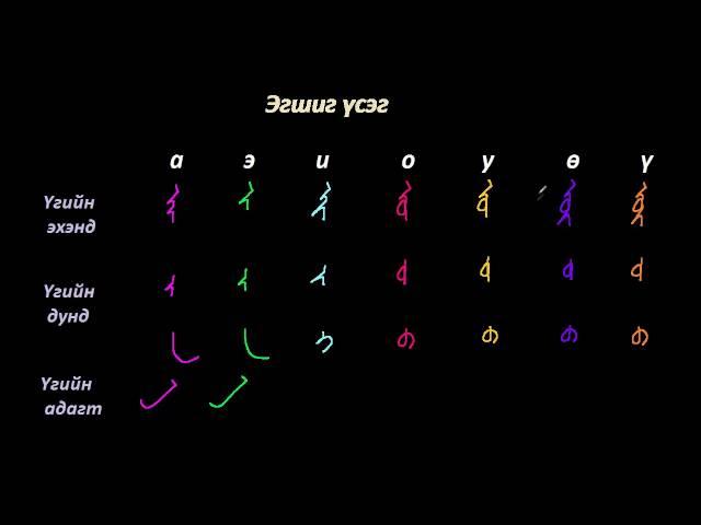 Монгол бичгийн хичээл №1 Үсгийн үндсэн зурлага, эгшиг үсэг