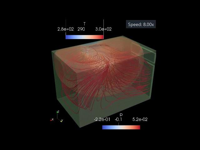 Heat Propagation and Streamlines Inside The Room Result with OpenFoam