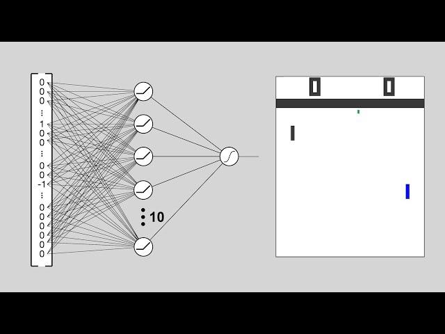 Reinforcement Learning from scratch