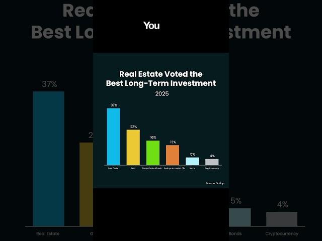 Why Buying Real Estate Is Still the Best Long-Term Investment