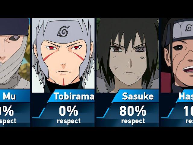 Who does Madara Uchiha respect?