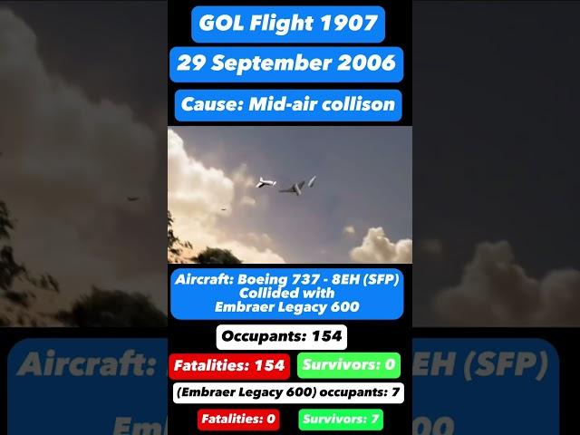 Gol Transportes Aéreos Flight 1907 #fypシ #fyp #gol1907 #planecrash #education #aviation #sad #trend