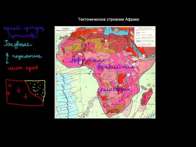245  Тектоническое строение Африки