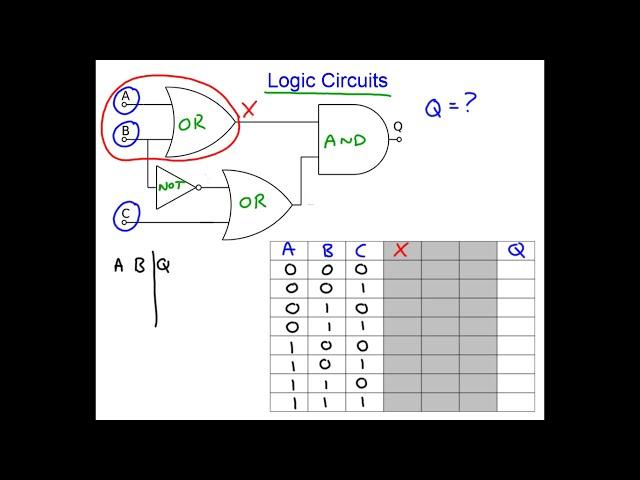 Logic Circuit Analysis using Truth Tables