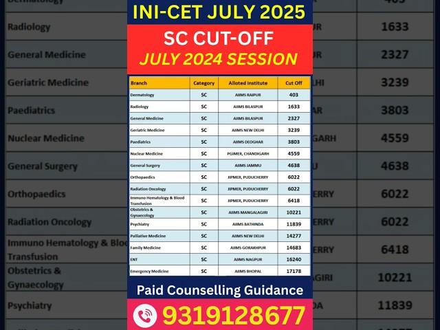 INI CET July 2025 Counselling SC Category Branch Wise cut off #shorts #shortsfeed #shortvideo