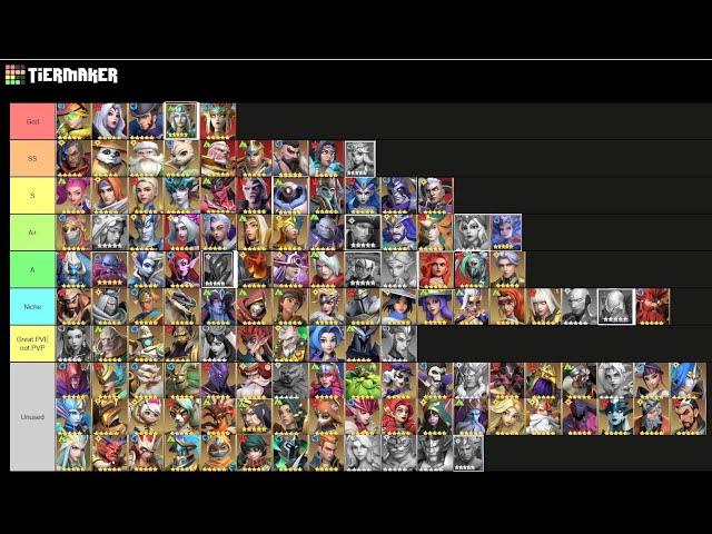 IMR Ultimate Tierlist by Damage Tags Updated August 2024