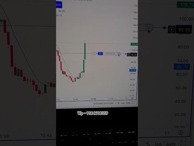 Hero zero trade #zerohero #trading #cryptocurrency #stockmarket #nifty #india