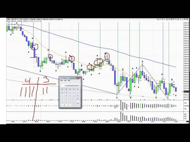 How to Make Money Trading S&P e-mini