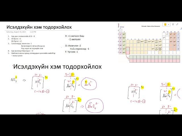 Исэлдэхүйн хэм олох арга