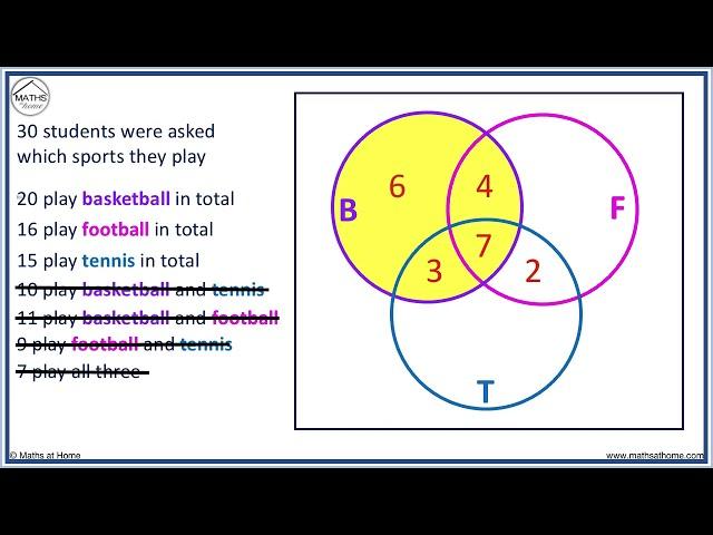 Venn Diagrams with 3 Circles