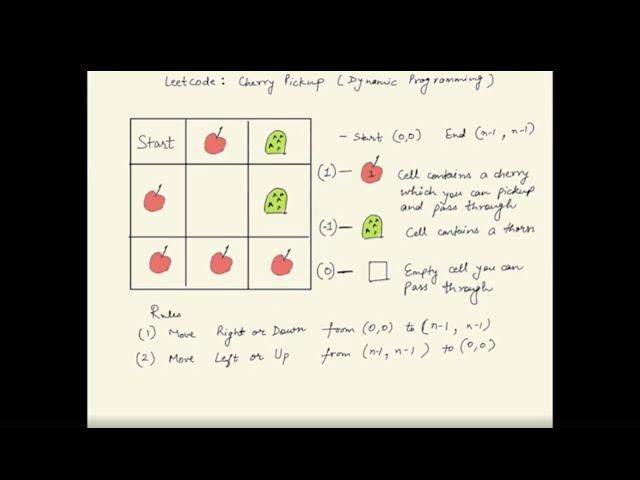 Leetcode : Cherry Pickup (Dynamic Programming)