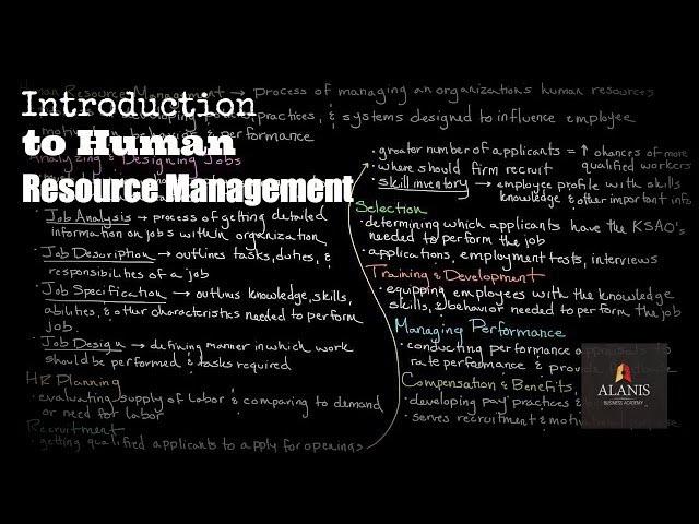 Introduction to Human Resource Management