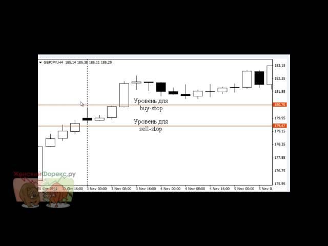 Простые торговые стратегии форекс