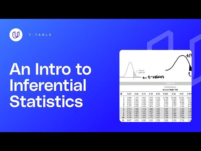 t-Table - Intro to Inferential Statistics