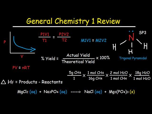 General Chemistry 1 Review Study Guide - IB, AP, & College Chem Final Exam