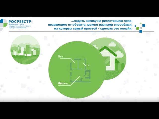 Как зарегистрировать права собственности