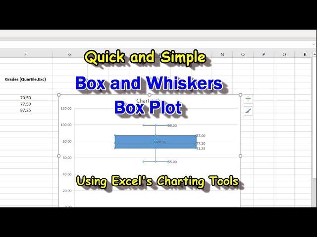 Use Excel to Create a Box and Whiskers Boxplot and 5 Number Summary