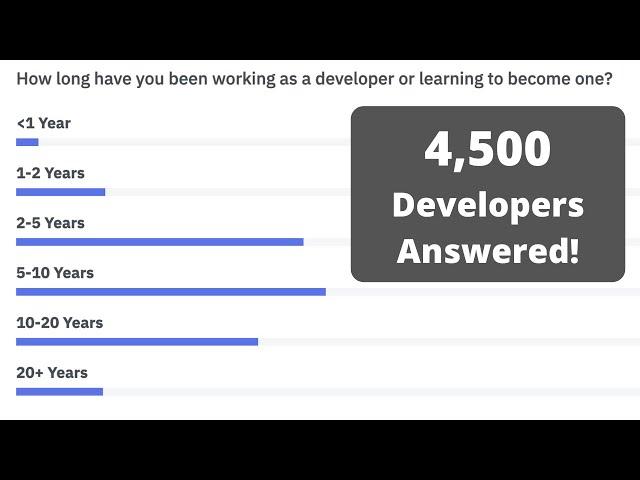 Survey Results: State of Laravel 2021