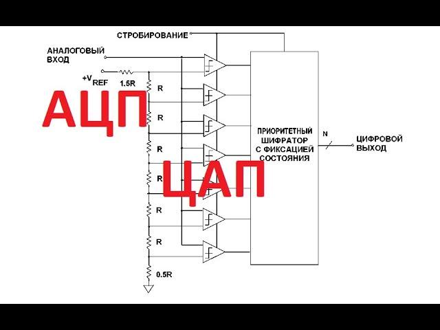 Аналогово-цифровое преобразование ЛЕКЦИЯ