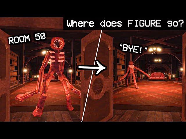 What happens to FIGURE when you beat ROOM 50? - Doors Hotel+ Update