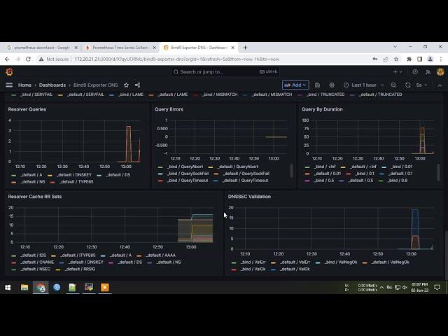 Monitor BIND DNS Server with Prometheus and Grafana on Ubuntu Server