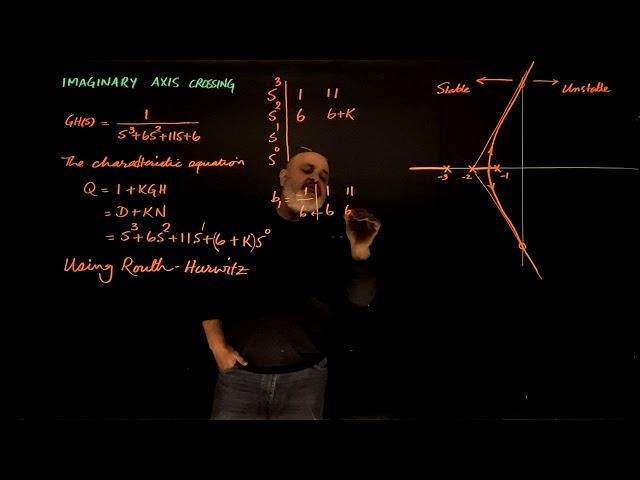 58 Root Locus - Imaginary Axis Crossing