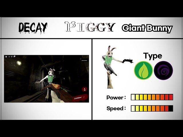 Roblox Piggy Decay Chapter All Characters Book & Power Comparison 