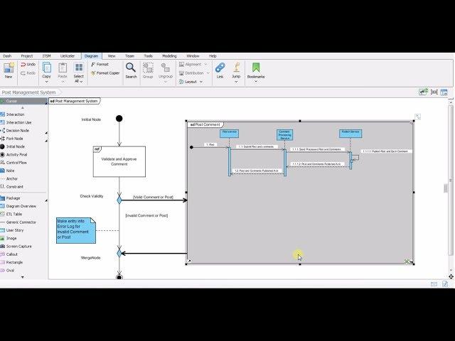 Interaction Overview Diagram UML