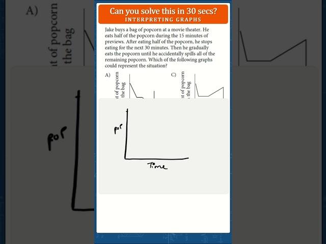 Interpreting Graphs on the SAT | Solve this in 30 seconds | #shorts #satprep #shortsvideo