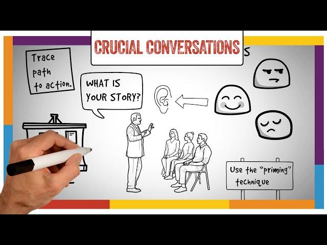 Crucial Conversations Summary & Review (ANIMATED)