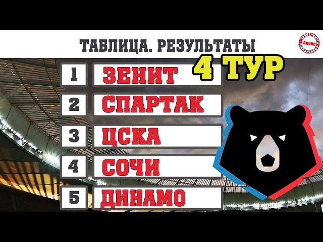 2 лидера. Чемпионат России по футболу. 4 тур. Результаты. Расписание. Таблица.