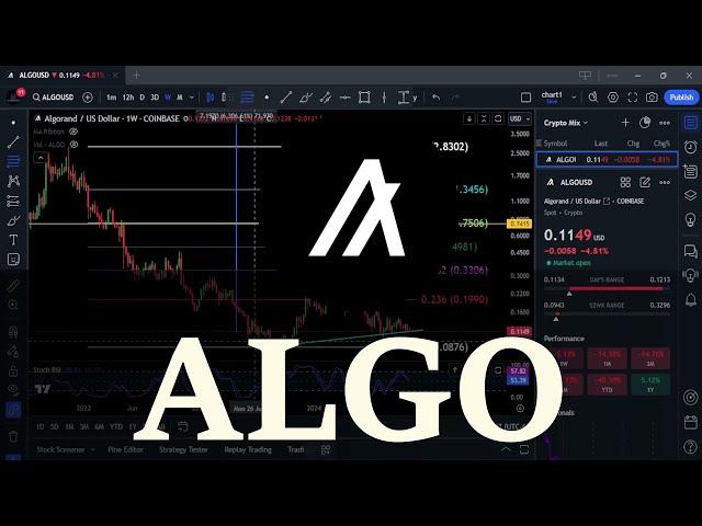 Is ALGO a good buy!?? Bull market top & Technical Analysis! #crypto #priceprediction #algorand