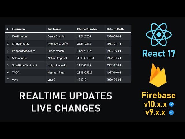 Fetch All Data from Firebase Realtime DB v9 in TABLE using REACT JS