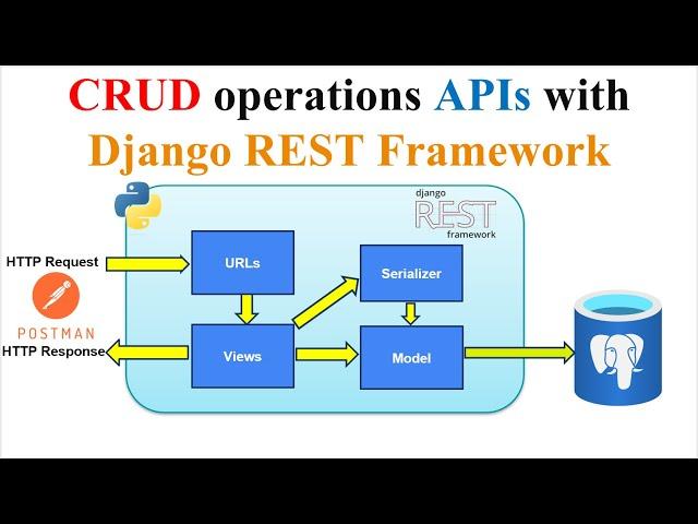 REST APIs with Django REST Framework Tutorials | PostgreSQL Database | Django REST APIs | CRUD