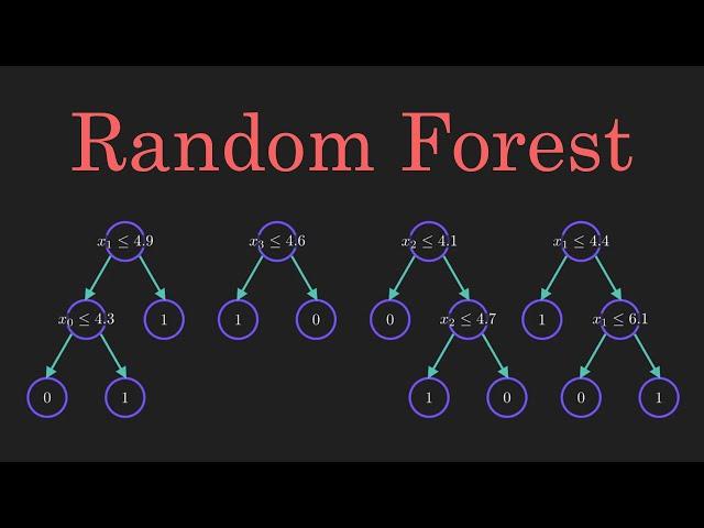 Random Forest Algorithm Clearly Explained!