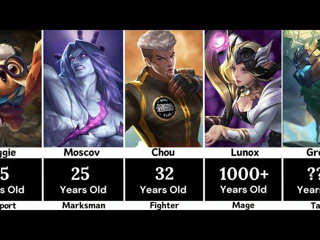 Revealing The Age Of Every Mlbb Heroes - Mobile Legends