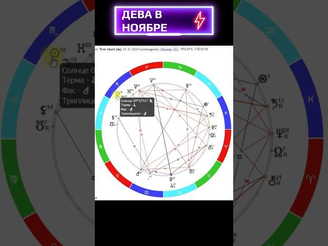  ДЕВА В НОЯБРЕ ⭐ АСТРОЛОГИЧЕСКИЙ ПРОГНОЗ⭐ Контакты floransia@yandex.ru    #прогноз #гороскоп #таро