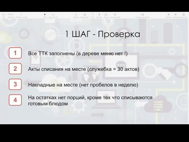 iiko Школа Бухгалтеров калькуляторов.  Урок 6