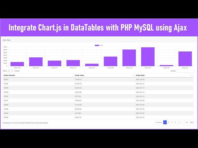 Integrate Chart.js in DataTables with PHP MySQL using Ajax